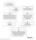 Fig. 09 - CONSOLIDATION OF IDLE VIRTUAL MACHINES