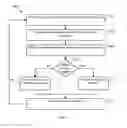 Fig. 05 - Dynamic timeout as a service