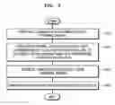 Fig. 03 - Vehicle operating method and vehicle operating apparatus