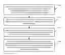 Fig. 01 - Container deployment method and apparatus