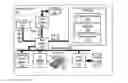 Fig. 01 - Migrating a logical partition with a native logical port