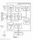 Fig. 02 - Data validation
