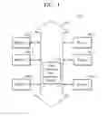 Fig. 02 - System interconnect and system on chip having the same