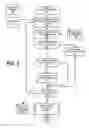 Fig. 06 - Enabling a cloud controller to communicate with power systems