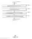 Fig. 04 - Handling errors during run time backups