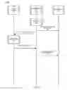 Fig. 03 - Application testing on a blockchain