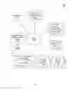 Fig. 02 - Implicit coordination of deployment and regression testing across data centers and system clusters