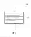 Fig. 08 - Addressing scheme for distributed hardware structures