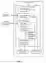 Fig. 08 - Distribution and execution of instructions in a distributed computing environment