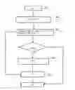 Fig. 01 - METHOD FOR CHECKING SPELLINGS AND GRAMMARS OF TEXT DOCUMENT