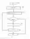 Fig. 02 - METHOD FOR CHECKING SPELLINGS AND GRAMMARS OF TEXT DOCUMENT