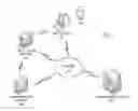 Fig. 01 - ENABLING MIGRATION OF RELATIONAL DATABASE TO A CLOUD NETWORK