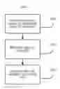 Fig. 01 - Streamlining citations and references