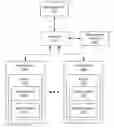 Fig. 01 - Accessing objects in an erasure code supported object storage environment