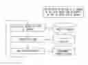 Fig. 01 - Enterprise level data management