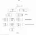 Fig. 06 - Cloning virtualized file servers