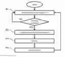 Fig. 01 - Method and device for searching images