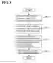 Fig. 04 - Data flow control device and data flow control method