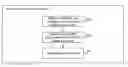 Fig. 01 - Optimized iterators for RCU-protected skiplists
