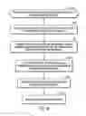 Fig. 05 - UPDATING CHANGE INFORMATION FOR CURRENT COPY RELATIONSHIPS WHEN ESTABLISHING A NEW COPY RELATIONSHIP HAVING OVERLAPPING DATA WITH THE CURRENT COPY RELATIONSHIPS