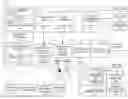 Fig. 01 - IDENTIFYING SCHEMA CHANGES IN A DATA STREAMING SYSTEM