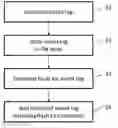 Fig. 01 - STORING AND VERIFYING EVENT LOGS IN A BLOCKCHAIN