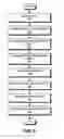 Fig. 03 - Visually distinct display format for data portions from events