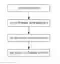 Fig. 01 - Query and change propagation scheduling for heterogeneous database systems