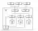 Fig. 01 - Employing external data stores to service data requests