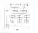 Fig. 02 - Employing external data stores to service data requests