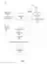 Fig. 02 - Digital assistant query intent recommendation generation