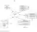 Fig. 01 - Systems and methods for standardizing interfaces for third party integration
