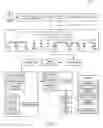 Fig. 08 - Decoupled architecture for query response generation