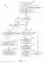 Fig. 12 - Decoupled architecture for query response generation