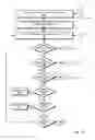 Fig. 19 - Distribution of index settings in a machine data processing system