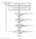Fig. 20 - Distribution of index settings in a machine data processing system