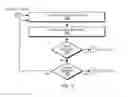 Fig. 24 - Distribution of index settings in a machine data processing system