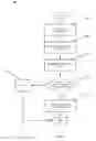 Fig. 04 - Access to network content
