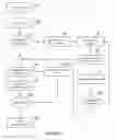 Fig. 06 - Accessing databases