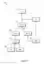 Fig. 10 - MULTI-REFERENCE INTERFACE INHERITANCE FOR CONCURRENT CAD INTEROPERABILITY APPLICATIONS