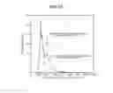 Fig. 24 - Streakline visualization apparatus and method