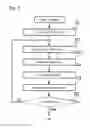 Fig. 08 - Programmable logic integrated circuit, design support system, and configuration method