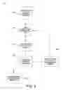 Fig. 05 - Self correction for spatial orientation and motion of portable clinical analyzers