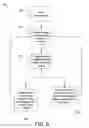 Fig. 10 - Self correction for spatial orientation and motion of portable clinical analyzers