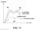 Fig. 12 - Self correction for spatial orientation and motion of portable clinical analyzers