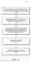 Fig. 04 - Latent space harmonization for predictive modeling