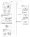 Fig. 01 - MULTILEVEL OBJECT FILE STORAGE
