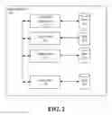 Fig. 03 - MULTILEVEL OBJECT FILE STORAGE