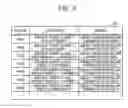 Fig. 04 - RISK EVALUATION METHOD, RISK EVALUATION DEVICE, AND STORAGE MEDIUM