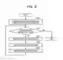 Fig. 09 - RISK EVALUATION METHOD, RISK EVALUATION DEVICE, AND STORAGE MEDIUM